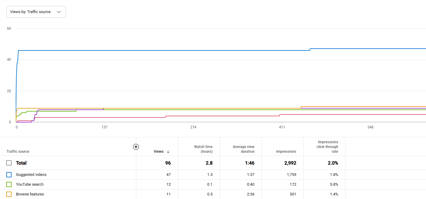 Flop video, full graph.