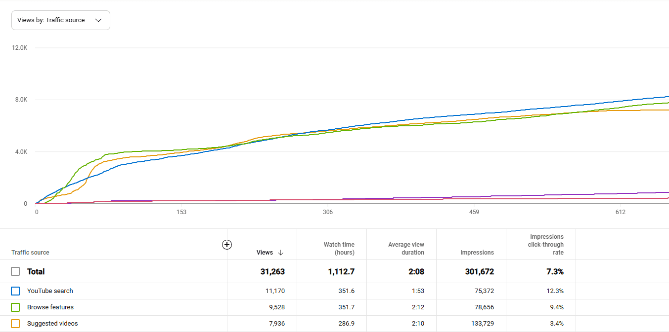 Successful video, full graph.